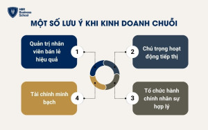 Một số lưu ý quan trọng khi kinh doanh theo chuỗi