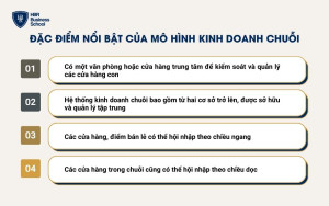 Những đặc điểm nổi bật của mô hình kinh doanh chuỗi