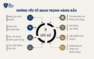 Những yếu tố quan trọng hàng đầu khi kinh doanh chuỗi