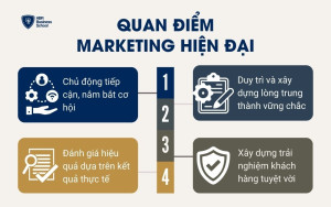 Những quan điểm cốt lõi của Marketing hiện đại