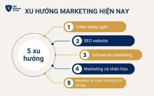 Các xu hướng marketing nổi bật hiện nay