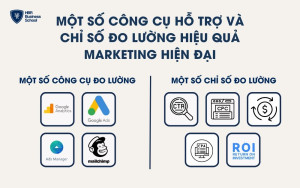 Một số công cụ hỗ trợ và chỉ số đo lường hiệu quả Marketing hiện đại