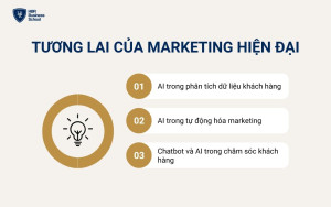 Tương lai của Marketing hiện đại