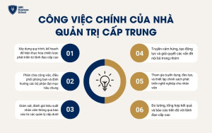 Công việc chính của nhà quản trị cấp trung