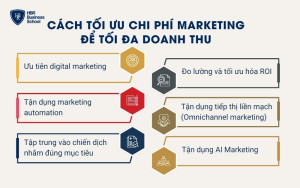 6 cách tối ưu chi phí Marketing để tối đa doanh thu cho doanh nghiệp