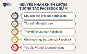 Nguyên nhân khiến lượng tương tác Facebook giảm