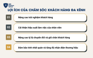 Lợi ích của chăm sóc khách hàng đa kênh