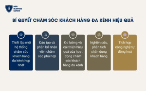 Bí quyết chăm sóc khách hàng đa kênh hiệu quả