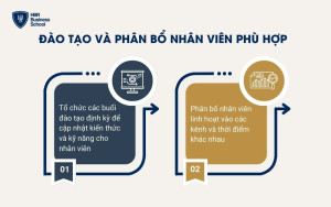 Đào tạo và phân bổ nhân viên chăm sóc phù hợp