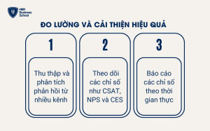 Đo lường và cải thiện hiệu quả chăm sóc khách hàng đa kênh