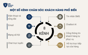 Một số kênh chăm sóc khách hàng phổ biến