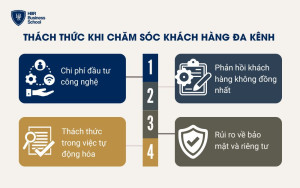 Một số thách thức khi chăm sóc khách hàng đa kênh