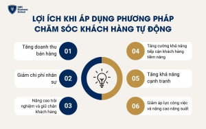 Lợi ích khi áp dụng phương pháp chăm sóc khách hàng tự động