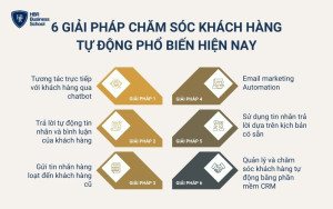 6 giải pháp chăm sóc khách hàng tự động phổ biến hiện nay