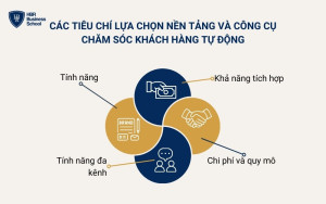 Các tiêu chí lựa chọn nền tảng và công cụ chăm sóc khách hàng tự động