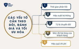 Các yếu tố cần theo dõi, đánh giá và tối ưu hóa hệ thống tự động hóa chăm sóc khách hàng