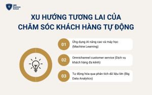 Xu hướng tương lai của chăm sóc khách hàng tự động