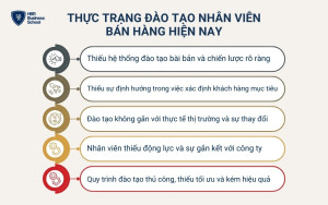 Thực trạng đào tạo nhân viên bán hàng hiện nay