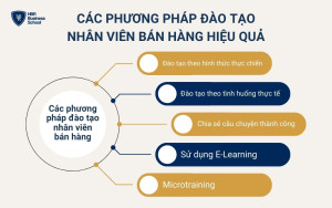 Các phương pháp đào tạo nhân viên bán hàng hiệu quả