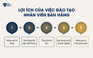 Lợi ích của việc đào tạo nhân viên bán hàng