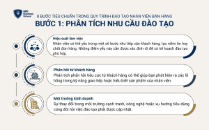 Phân tích nhu cầu đào tạo nhằm xác định chính xác những kỹ năng nào cần được cải thiện