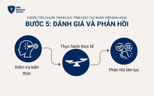 Doanh nghiệp có thể thực hiện đánh giá dưới nhiều hình thức