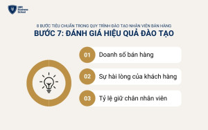 Các chỉ số đo lường hiệu quả đào tạo