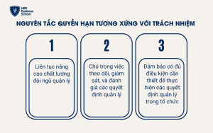 Nguyên tắc quyền hạn tương xứng với trách nhiệm