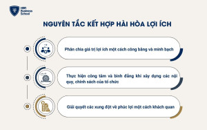 Nguyên tắc kết hợp hài hòa lợi ích