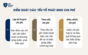 Kiểm soát các yếu tố phát sinh chi phí