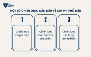 Một số chiến lược dẫn đầu về chi phí phổ biến