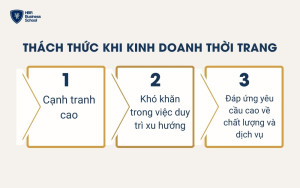 Thách thức khi kinh doanh thời trang