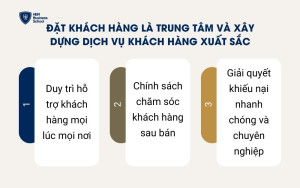 Đặt khách hàng là trung tâm và xây dựng dịch vụ khách hàng xuất sắc