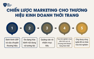 Chiến lược marketing cho thương hiệu kinh doanh  thời trang