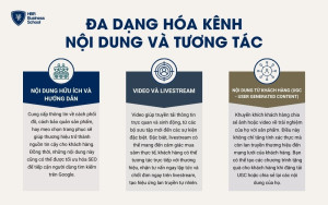 Đa dạng hóa kênh nội dung và tương tác giúp thương hiệu tiếp cận nhiều nhóm khách hàng khác nhau