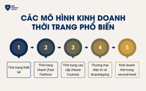 Các mô hình kinh doanh thời trang phổ biến