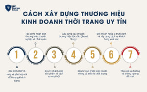 Cách xây dựng thương hiệu kinh doanh thời trang uy tín