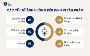 Các yếu tố ảnh hưởng đến định vị sản phẩm