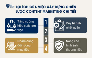 Lợi ích của việc xây dựng chiến lược Content Marketing chi tiết