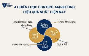 4 chiến lược Content Marketing hiệu quả nhất hiện nay