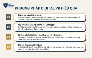 Những phương pháp Digital PR hiệu quả