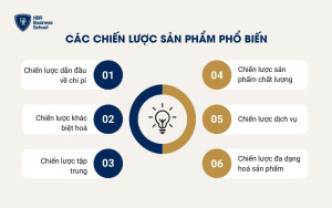 Các chiến lược sản phẩm phổ biến