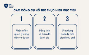 Các công cụ hỗ trợ thực hiện mục tiêu ngắn hạn và dài hạn hiệu quả