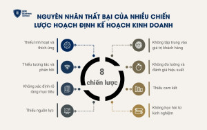 Nguyên nhân thất bại của nhiều chiến lược hoạch định kế hoạch kinh doanh