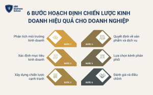 6 bước hoạch định chiến lược kinh doanh hiệu quả cho doanh nghiệp