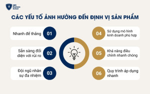 Bí quyết triển khai kế hoạch khởi nghiệp tinh gọn thành công