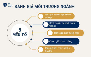 Đánh giá môi trường ngành