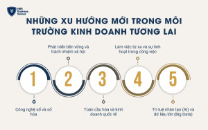 Những xu hướng mới trong môi trường kinh doanh tương lai