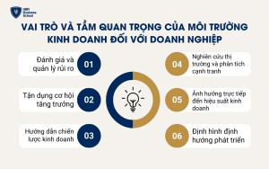 Vai trò và tầm quan trọng của môi trường kinh doanh đối với doanh nghiệp