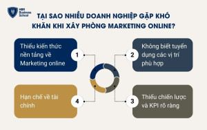 Lý do nhiều doanh nghiệp gặp khó khăn khi xây phòng Marketing Online